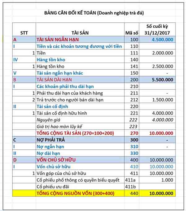 Các Kiến Thức Giúp Bạn "Xem Hiểu" Chương Trình Shark Tank Các Kiến Thức Giúp Bạn "Xem Hiểu" Chương Trình Shark Tank