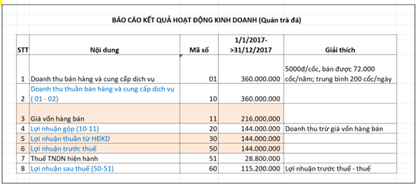 Các Kiến Thức Giúp Bạn "Xem Hiểu" Chương Trình Shark Tank 1 Các Kiến Thức Giúp Bạn "Xem Hiểu" Chương Trình Shark Tank 1