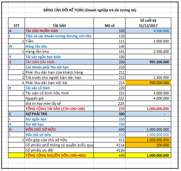 Các Kiến Thức Giúp Bạn "Xem Hiểu" Chương Trình Shark Tank 2 Các Kiến Thức Giúp Bạn "Xem Hiểu" Chương Trình Shark Tank 2