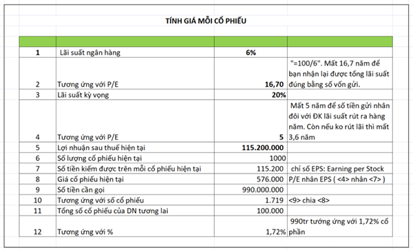 Các Kiến Thức Giúp Bạn "Xem Hiểu" Chương Trình Shark Tank 3 Các Kiến Thức Giúp Bạn "Xem Hiểu" Chương Trình Shark Tank 3