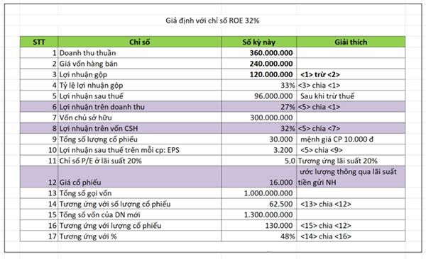 Các Kiến Thức Giúp Bạn "Xem Hiểu" Chương Trình Shark Tank 4 Các Kiến Thức Giúp Bạn "Xem Hiểu" Chương Trình Shark Tank 4